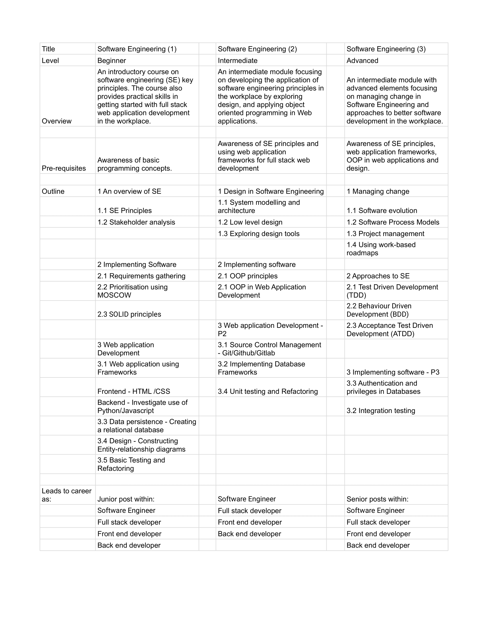 software-engineering